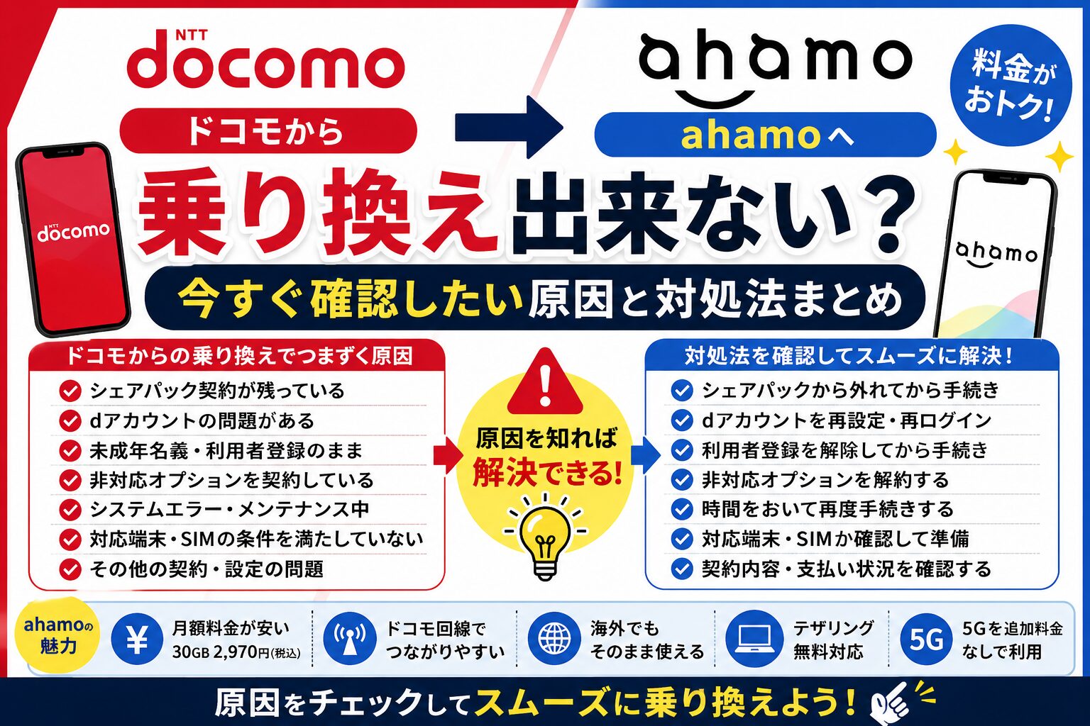 ahamo乗り換えできない